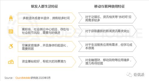 爸妈涌入移动互联网 他们要的不仅是“大”，更是“暖”的社会经济咨询服务