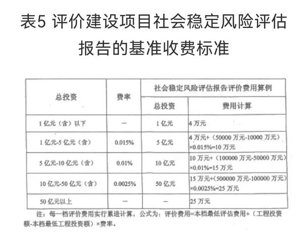 社会稳定风险评估（稳评）咨询服务收费标准详解