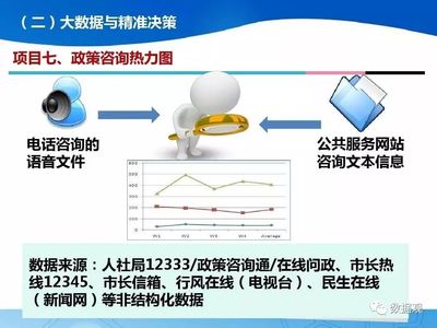 人社大数据业务发展 驱动决策创新与治理能力提升