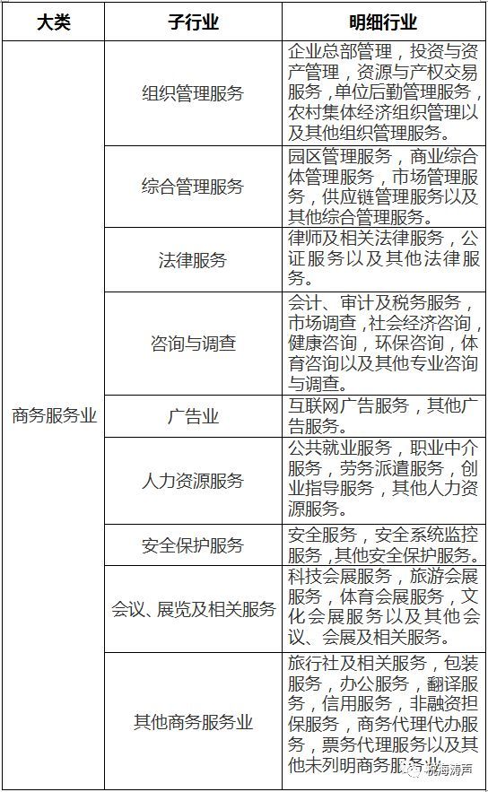 实用攻略 新增自开增值税专用发票的行业与企业明细（含社会经济咨询服务）