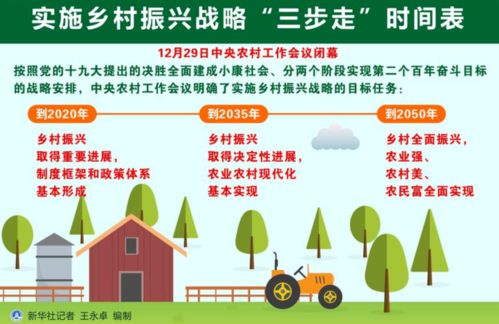 三河单招视角下的现代农业经济管理专业与社会经济咨询服务协同发展