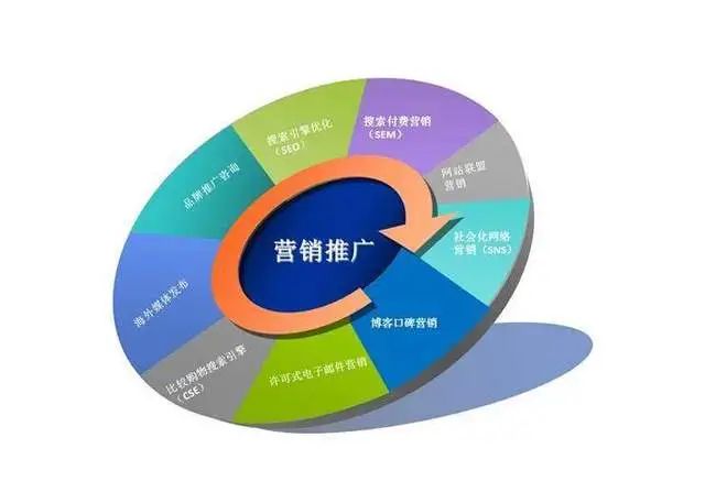 京东公司追要100万元服务费,网商称没有250万元业绩